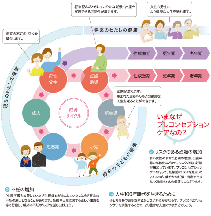 国立成育医療研究センターホームページより