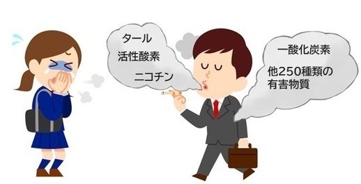 たばこの煙の有害物質イラスト