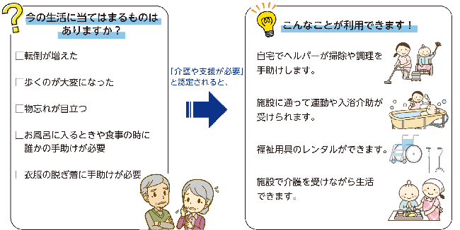 介護サービスのタイミング
