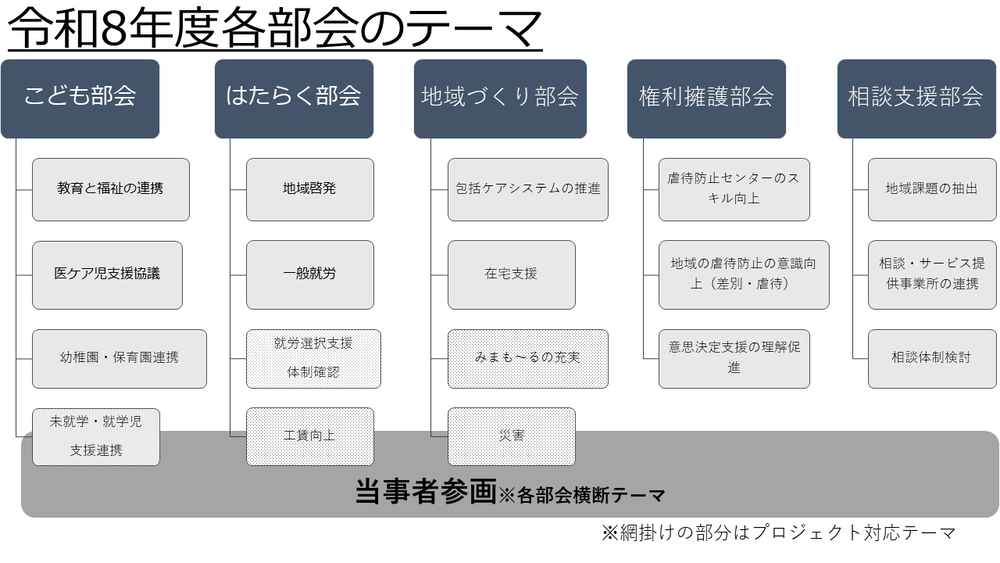 令和8年度各部会のテーマ