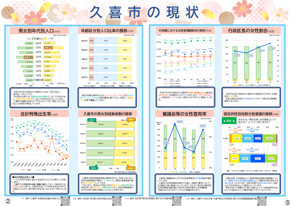 男女共同参画ミニ白書のプレビュー画像(2、3ページ)