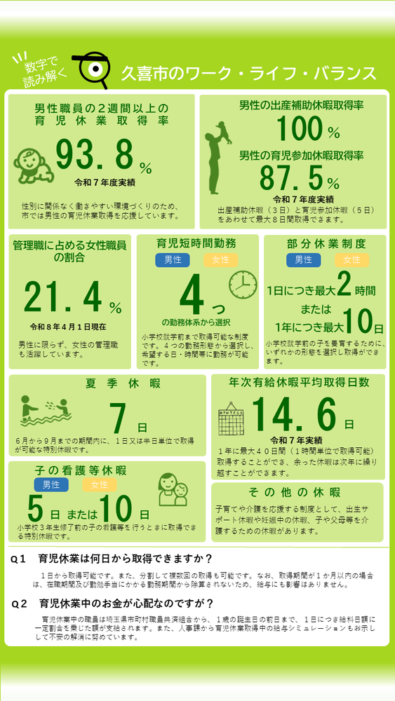 チラシの写真:久喜市のワークライフバランスの紹介