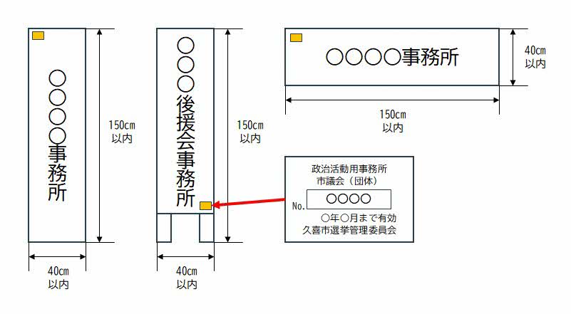 立札・看板等の例