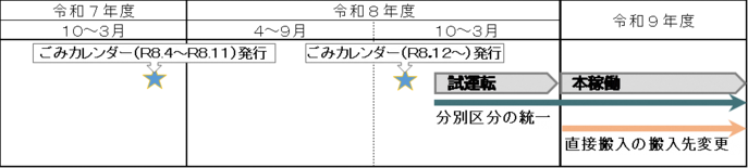 今後のスケジュール