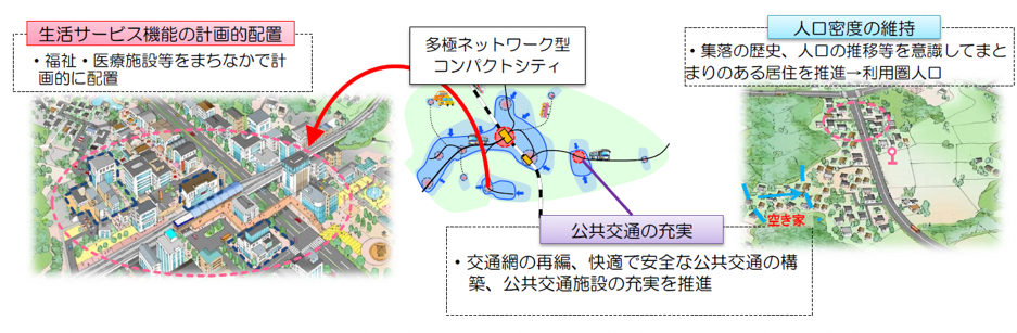 画像：出典は国土交通省資料
