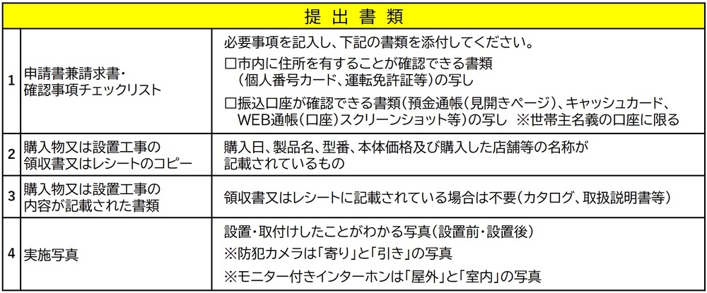 提出書類