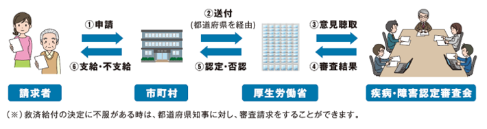 厚生労働省作成画像