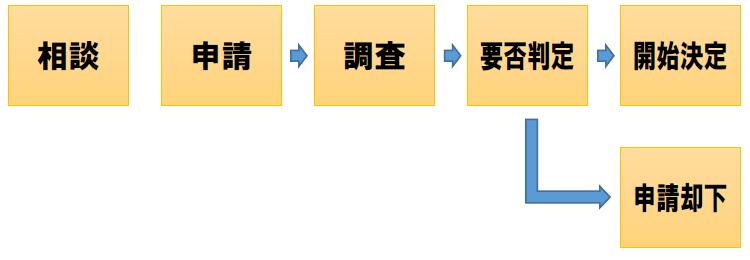 図案