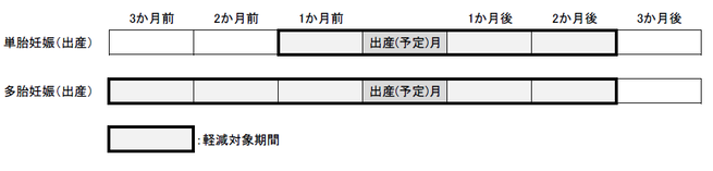 対象期間イメージ図