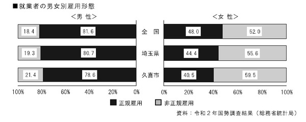 就業別